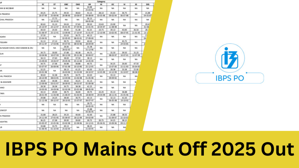 IBPS cut off