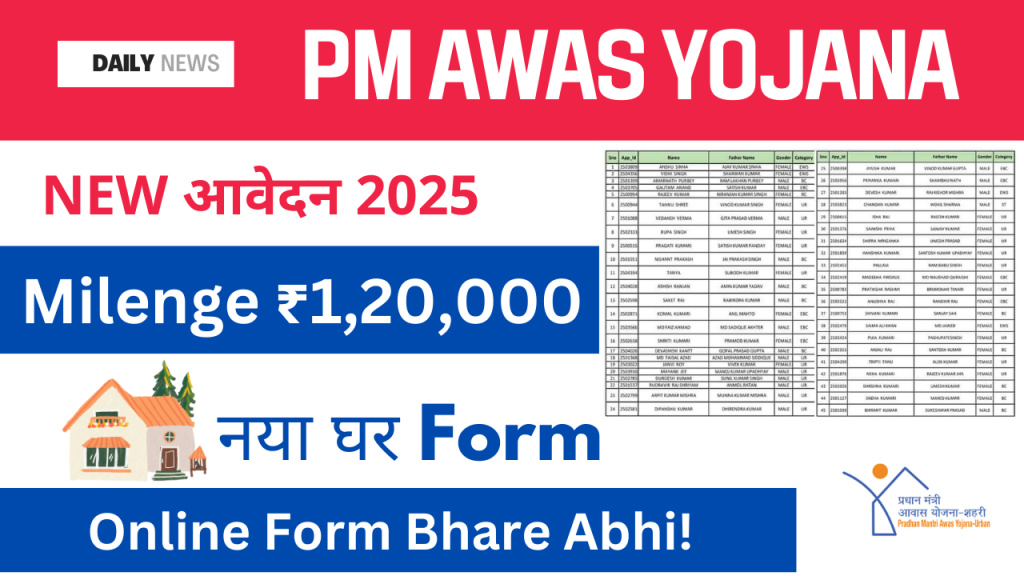 PM Awas Yojana